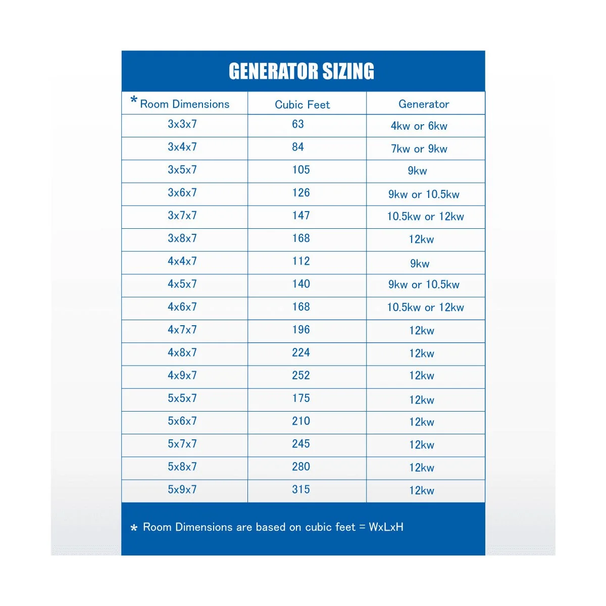 SteamSpa 4.5 KW QuickStart Acu-Steam Bath Generator with Built-in Auto Drain D-450-A - Image 2